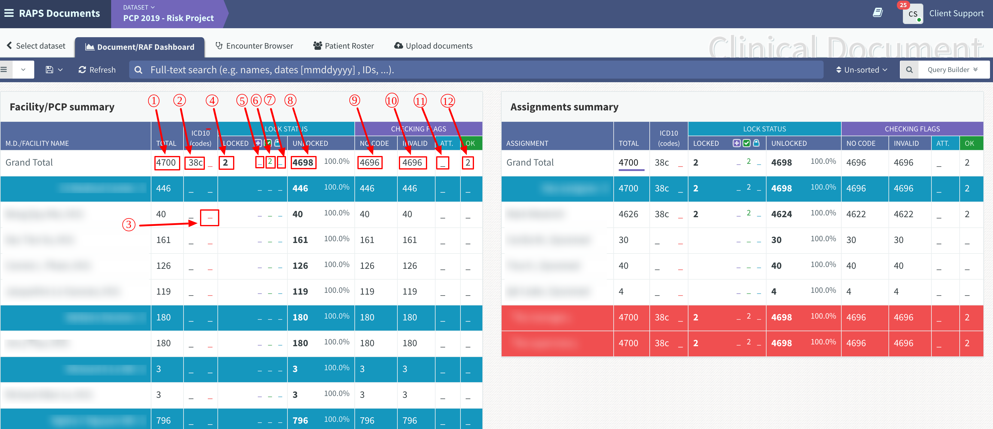 Figure 4.1:Dashboard and Drill-down